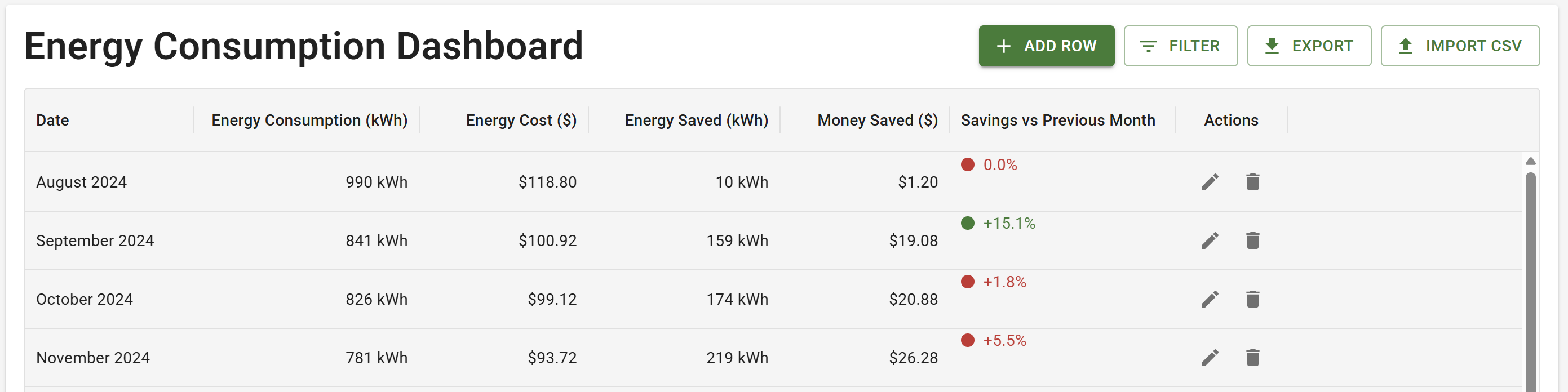 ESGSyncPRO Dashboard Preview